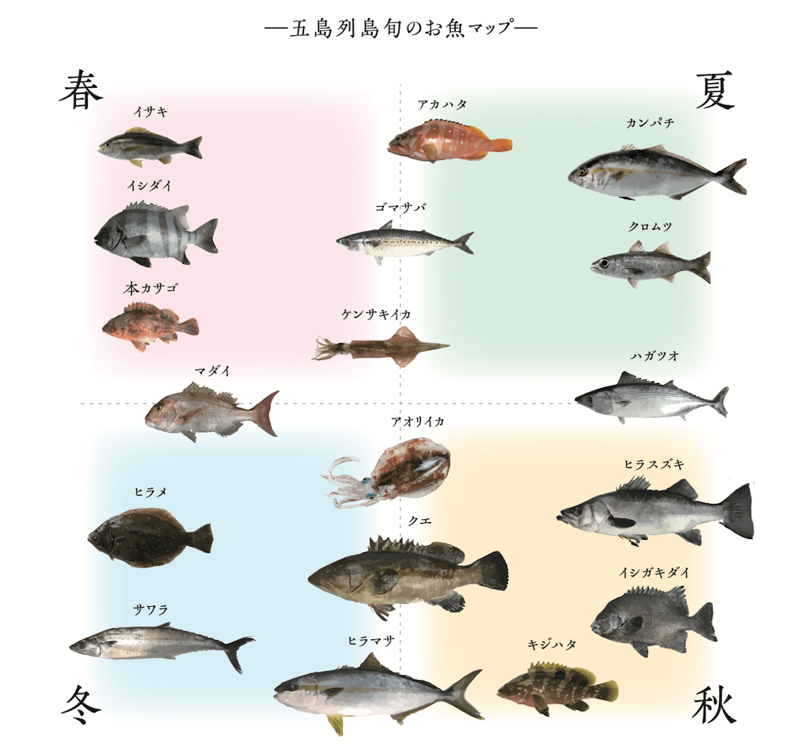 金沢鮮魚 長崎県五島列島 福江島から全国に極上の鮮魚を丁寧な仕事でお届けしています